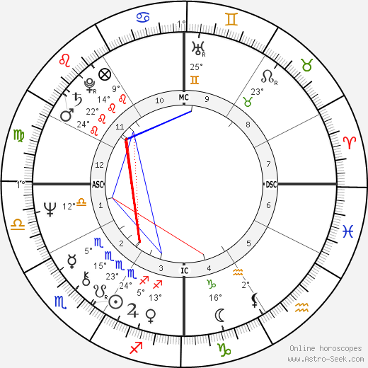 Bill Lancaster birth chart, biography, wikipedia 2023, 2024