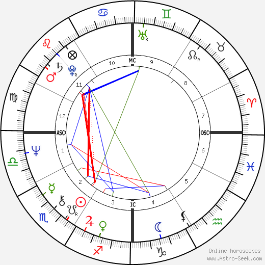 Bill Lancaster birth chart, Bill Lancaster astro natal horoscope, astrology