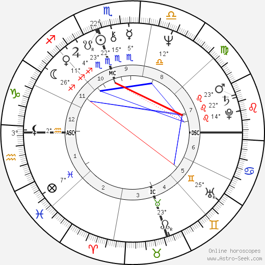 Bill Richardson birth chart, biography, wikipedia 2024, 2025