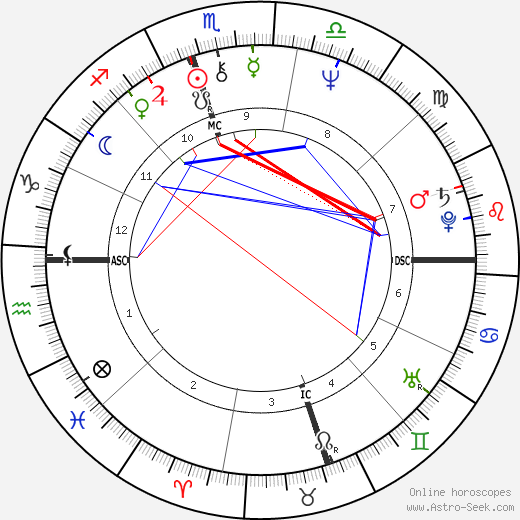 Bill Richardson birth chart, Bill Richardson astro natal horoscope, astrology