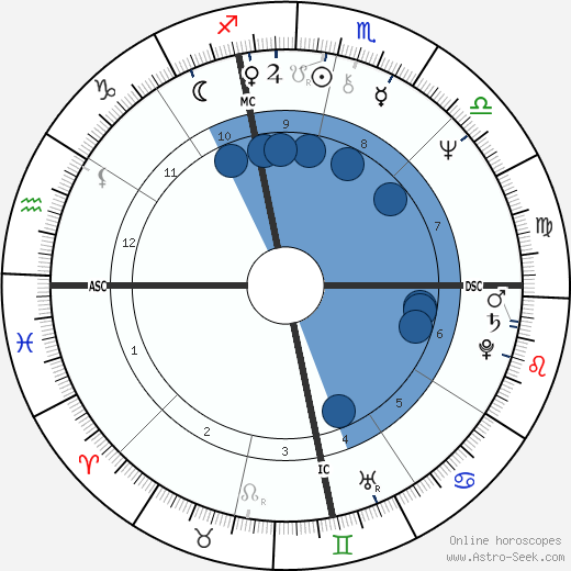 Bob Dandridge wikipedia, biography, birth chart, instagram Bob Dandridge wikipedia, horoscope, astrology, instagram