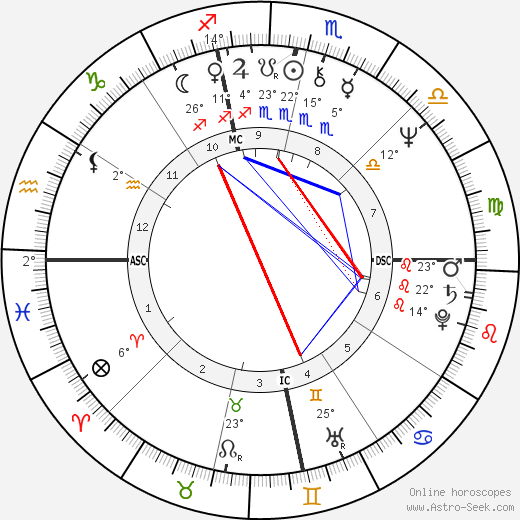 Bob Dandridge birth chart, biography, wikipedia 2024, 2025