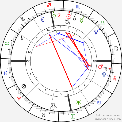 Bob Dandridge birth chart, Bob Dandridge astro natal horoscope, astrology