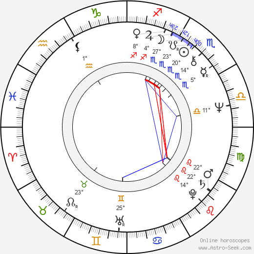 Bob Frídl birth chart, biography, wikipedia 2024, 2025