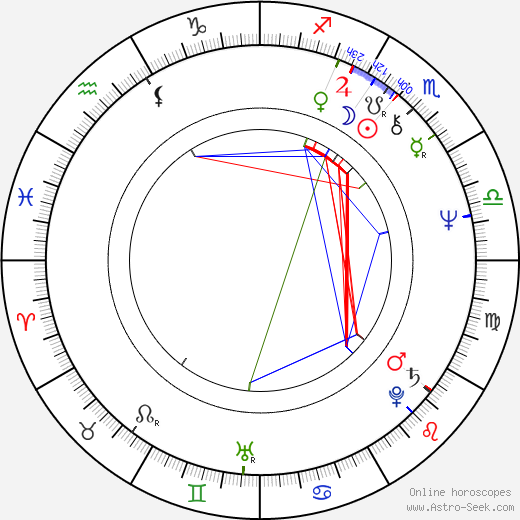 Bob Frídl birth chart, Bob Frídl astro natal horoscope, astrology