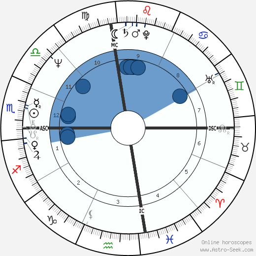 Bobby Beausoleil wikipedia, horoscope, astrology, instagram