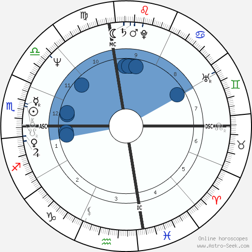 Bobby Beausoleil wikipedia, biography, birth chart, instagram Bobby Beausoleil wikipedia, horoscope, astrology, instagram