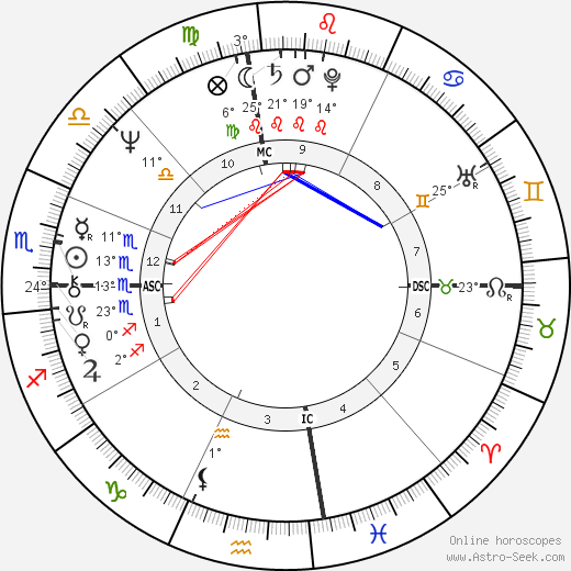 Bobby Beausoleil birth chart, biography, wikipedia 2024, 2025