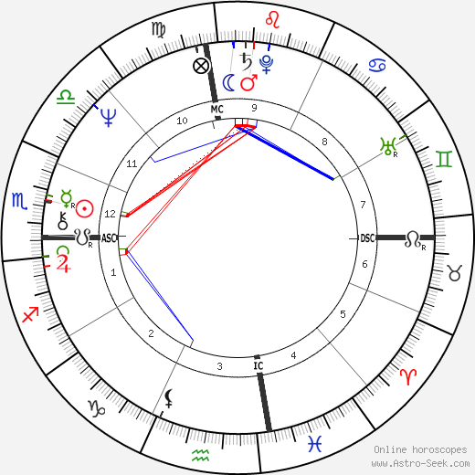 Bobby Beausoleil birth chart, Bobby Beausoleil astro natal horoscope, astrology