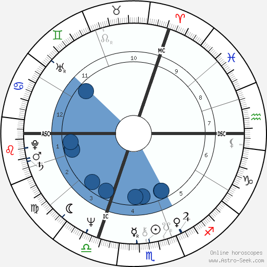 Bodo Zinser wikipedia, biography, birth chart, instagram Bodo Zinser wikipedia, horoscope, astrology, instagram
