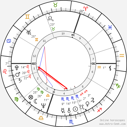 Bodo Zinser birth chart, biography, wikipedia 2024, 2025