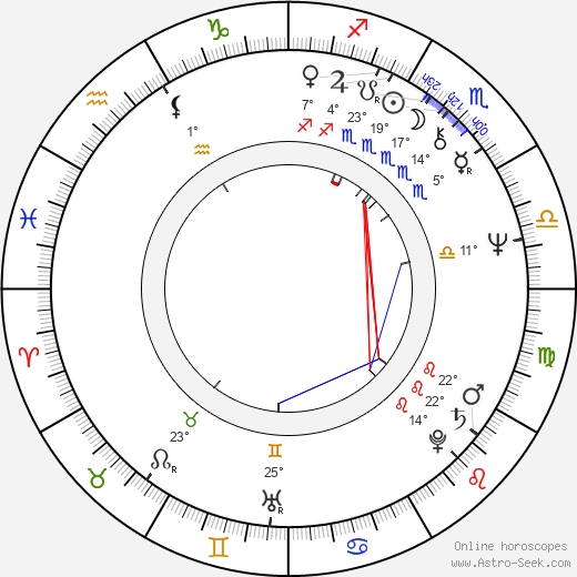 Bruce Downey birth chart, biography, wikipedia 2024, 2025