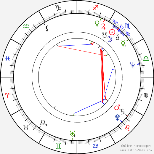 Bruce Downey birth chart, Bruce Downey astro natal horoscope, astrology