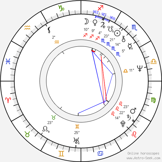 Byeong-kyeong Ahn birth chart, biography, wikipedia 2024, 2025