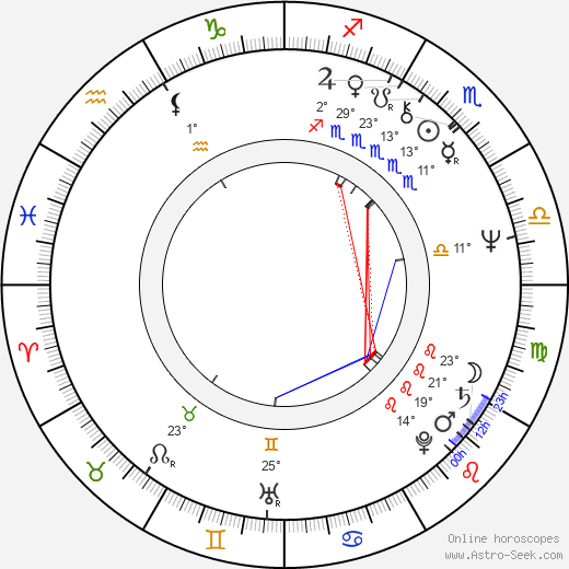 Carolyn Seymour birth chart, biography, wikipedia 2024, 2025