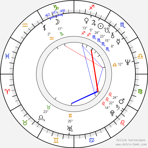 Clemens Kuby birth chart, biography, wikipedia 2023, 2024