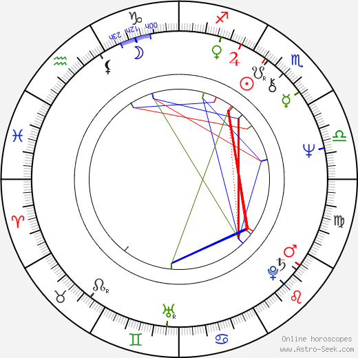 Clemens Kuby birth chart, Clemens Kuby astro natal horoscope, astrology