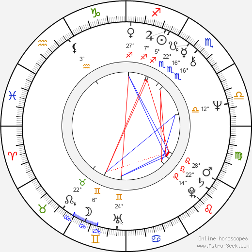 David Jan Novotný birth chart, biography, wikipedia 2024, 2025