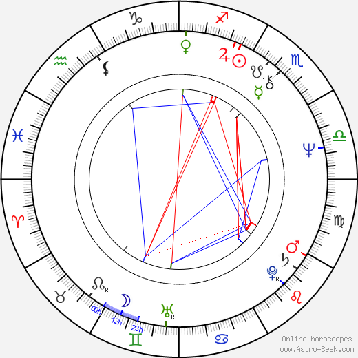 David Jan Novotný birth chart, David Jan Novotný astro natal horoscope, astrology