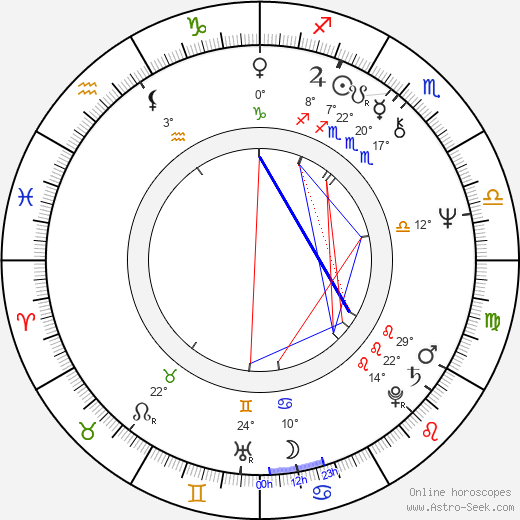 David Mamet birth chart, biography, wikipedia 2024, 2025