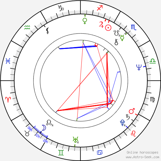 Delco Mihajlov birth chart, Delco Mihajlov astro natal horoscope, astrology