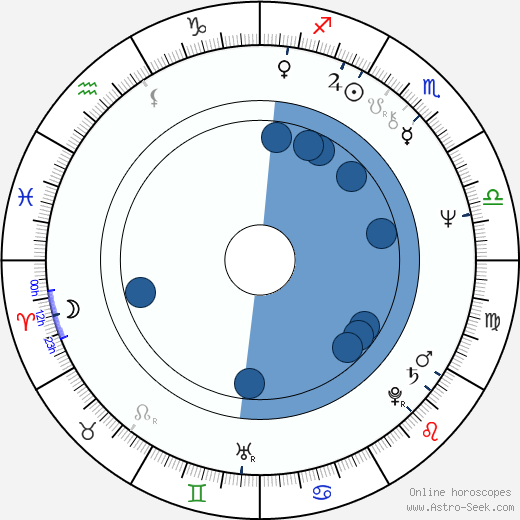 Dwight Schultz wikipedia, horoscope, astrology, instagram