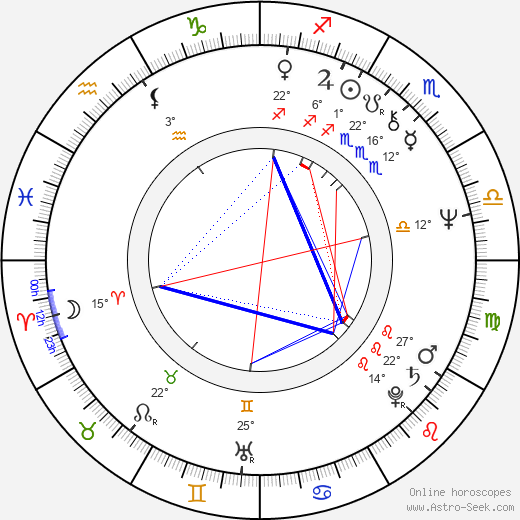 Dwight Schultz birth chart, biography, wikipedia 2024, 2025