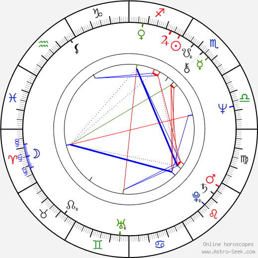 Dwight Schultz birth chart, Dwight Schultz astro natal horoscope, astrology