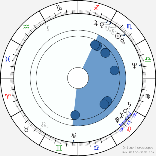 Edward Yang wikipedia, horoscope, astrology, instagram