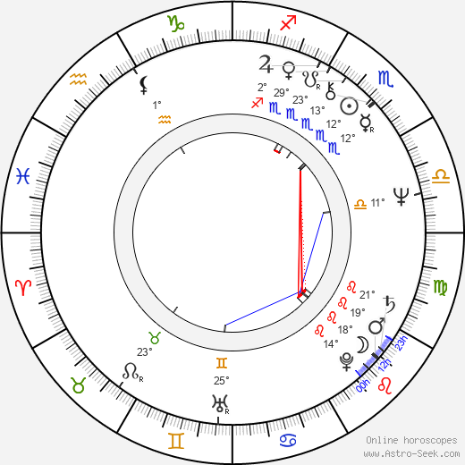 Edward Yang birth chart, biography, wikipedia 2023, 2024