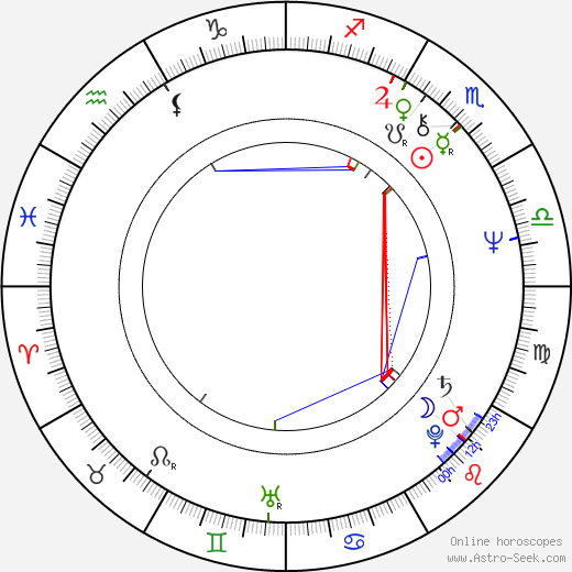 Edward Yang birth chart, Edward Yang astro natal horoscope, astrology