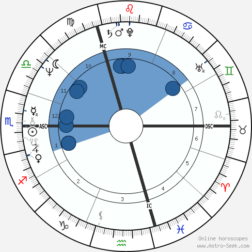 Erin Sullivan wikipedia, biography, birth chart, instagram Erin Sullivan wikipedia, horoscope, astrology, instagram
