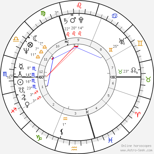 Erin Sullivan birth chart, biography, wikipedia 2024, 2025