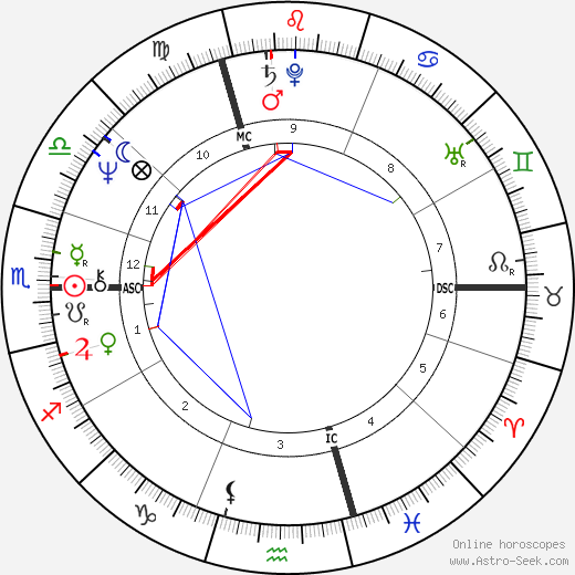 Erin Sullivan birth chart, Erin Sullivan astro natal horoscope, astrology