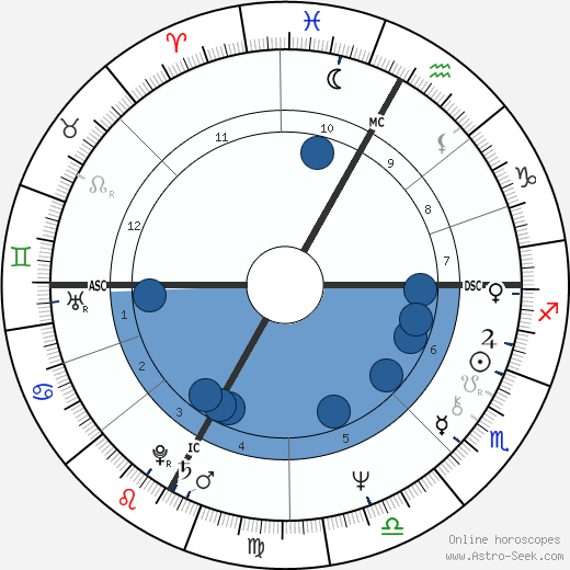 Ezio Vendrame wikipedia, biography, birth chart, instagram Ezio Vendrame wikipedia, horoscope, astrology, instagram
