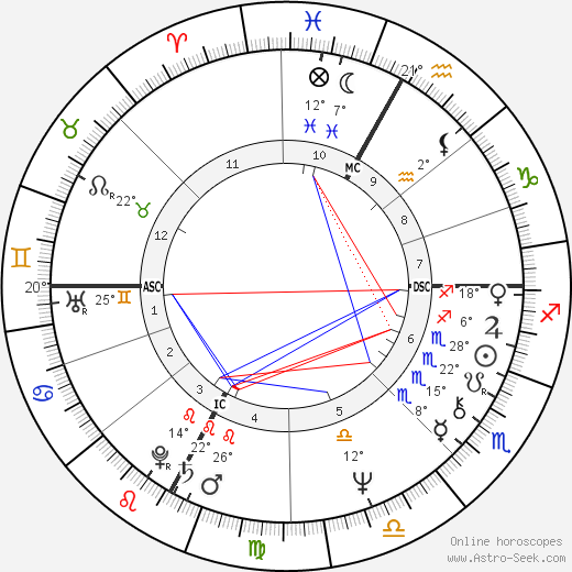 Ezio Vendrame birth chart, biography, wikipedia 2023, 2024