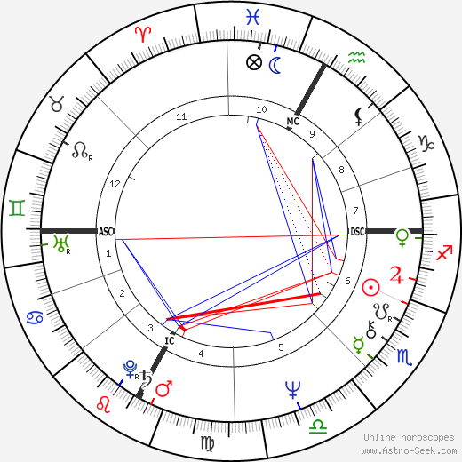 Ezio Vendrame birth chart, Ezio Vendrame astro natal horoscope, astrology