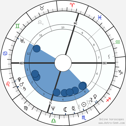 Glen Buxton wikipedia, biography, birth chart, instagram Glen Buxton wikipedia, horoscope, astrology, instagram