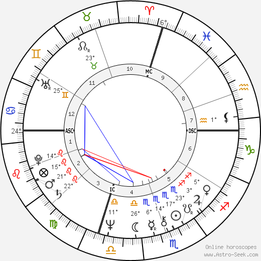 Glen Buxton birth chart, biography, wikipedia 2023, 2024