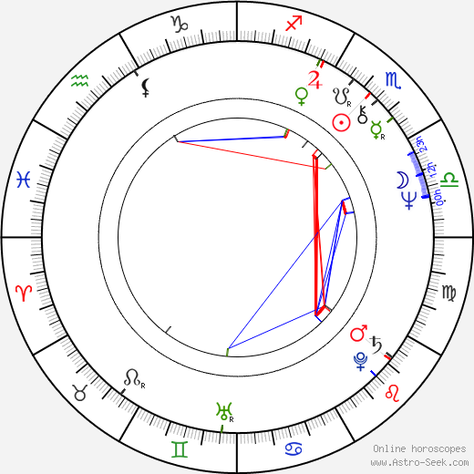 Greg Lake birth chart, Greg Lake astro natal horoscope, astrology