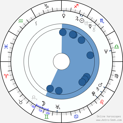 Gustav Hasford Oroscopo, astrologia, Segno, zodiac, Data di nascita, instagram