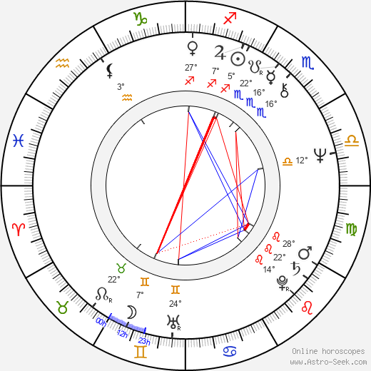 Gustav Hasford birth chart, biography, wikipedia 2023, 2024