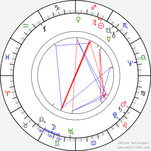 Gustav Hasford birth chart, Gustav Hasford astro natal horoscope, astrology