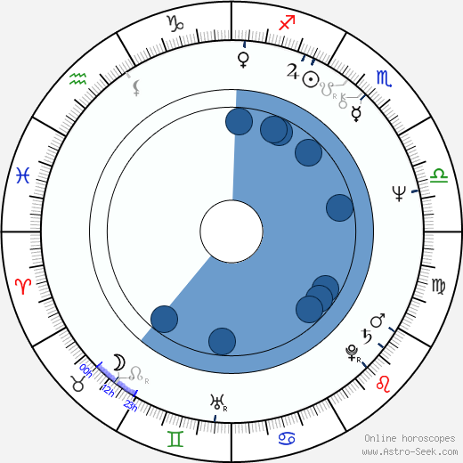 Helena Epstein horoscope, astrology, sign, zodiac, date of birth, instagram
