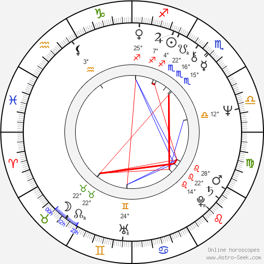 Helena Epstein birth chart, biography, wikipedia 2024, 2025