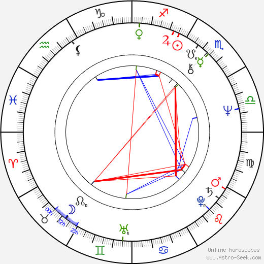 Helena Epstein birth chart, Helena Epstein astro natal horoscope, astrology