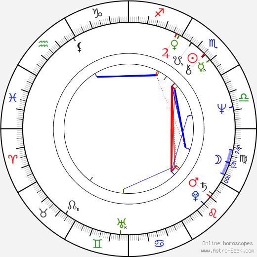 Holmes Osborne birth chart, Holmes Osborne astro natal horoscope, astrology