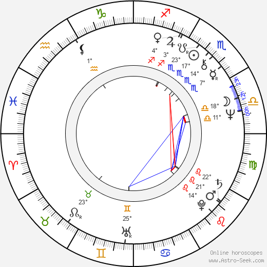 Hugo Sigal birth chart, biography, wikipedia 2024, 2025