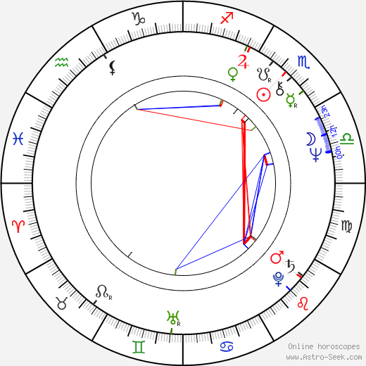 Hugo Sigal birth chart, Hugo Sigal astro natal horoscope, astrology