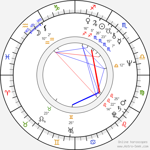 Ivan Kurz birth chart, biography, wikipedia 2024, 2025